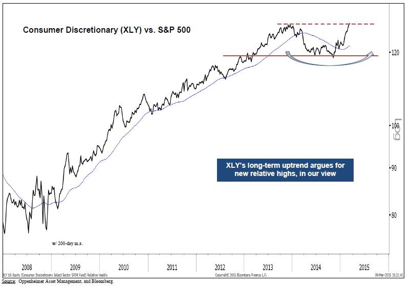 Consumer Staples ETF Investing 101_1