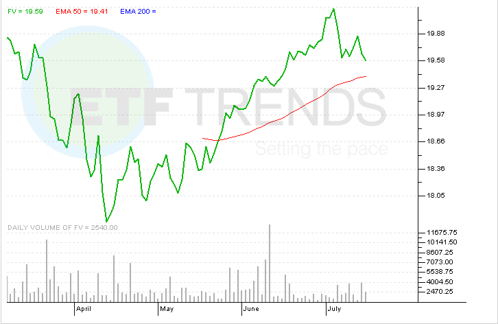 Consumer Staples ETFs A Necessary Ingredient For Every Portfolio