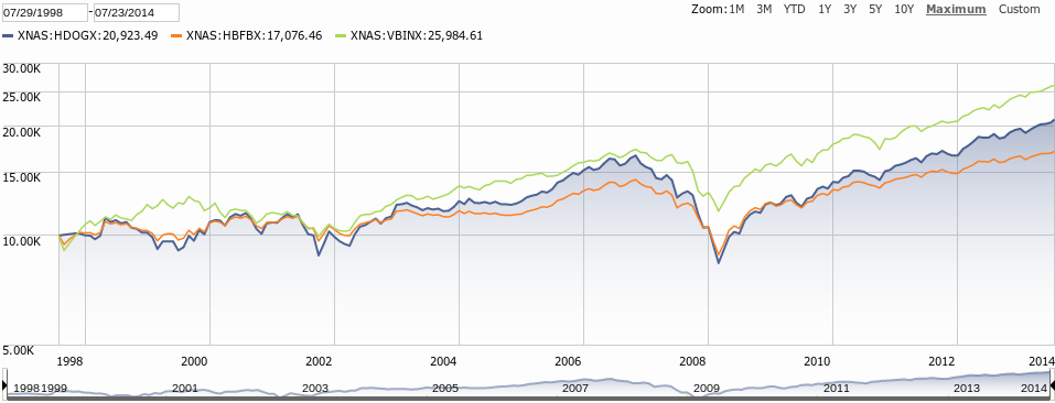 Consumer Staples Part II