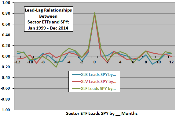 Consumer Staples Sector ETF Leads on Friday