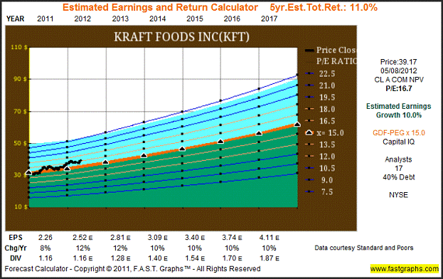 Consumer Staples Stocks Investment U