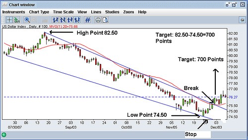 Wedges rising and falling another of the binary options