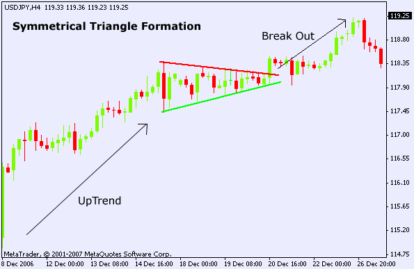 Continuation triangles