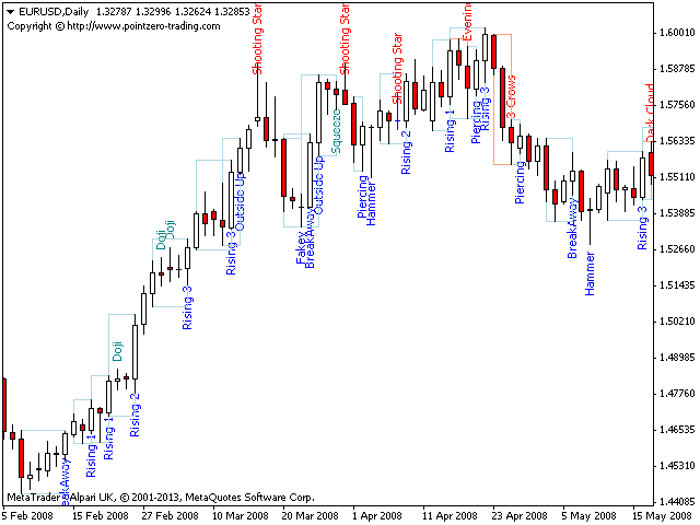 Continuation Patterns_1