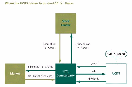 Contracts for Difference_2