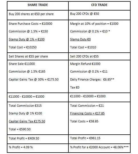 Contracts for Difference_1