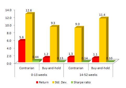 Contrarian Investor Contrarian Investing