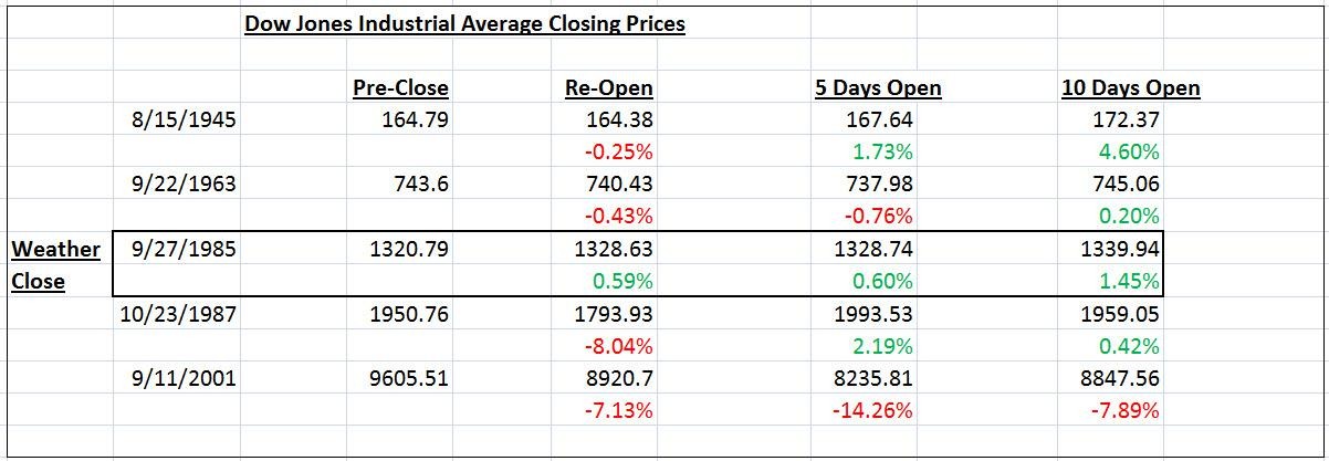 Controlling losses Stop placement techniques (Thu Jul 12 2012)