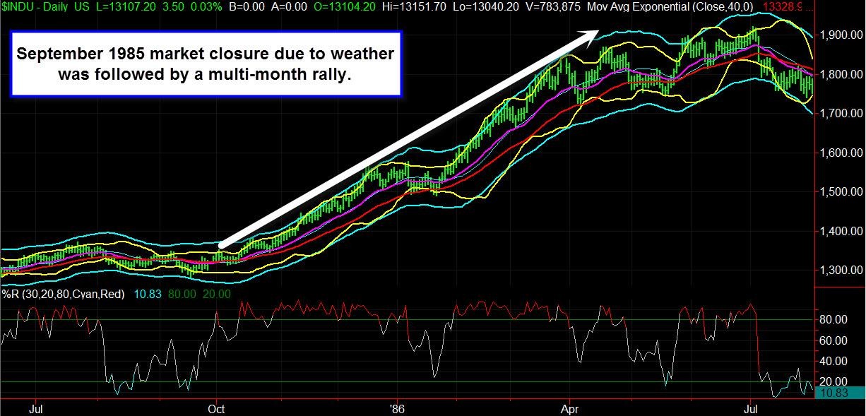 Controlling losses Stop placement techniques (Thu Jul 12 2012)