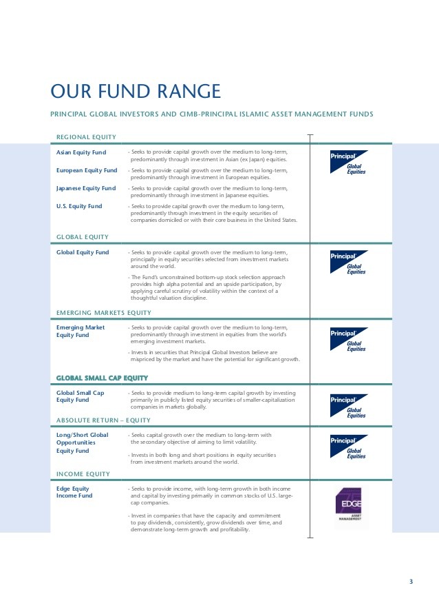 Convertible Bond And Preferred Stock Funds Portfolio Management Methodology Supports High Yield Low