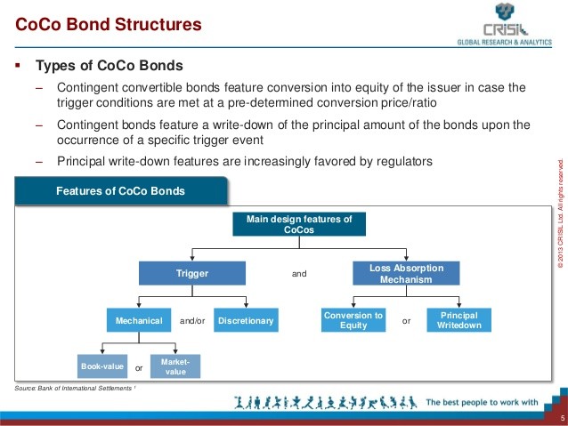 Investing 101 An Introduction to Pricing Convertible Bonds