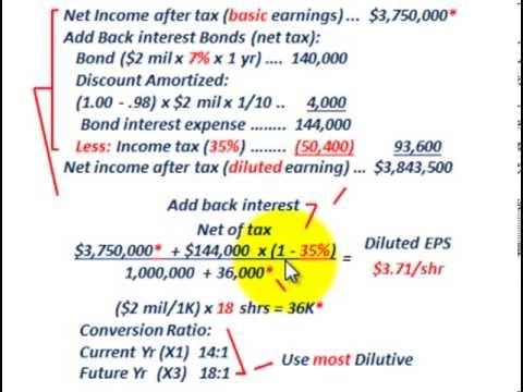 Convertible Bonds Basics