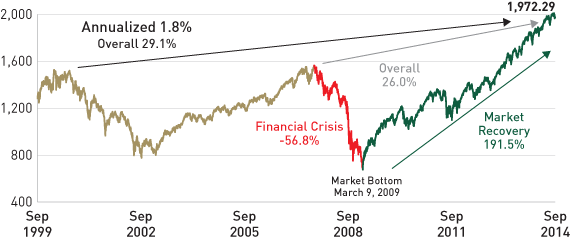 Convertible Bonds In An Aging Bull Market