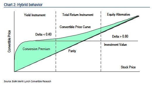 Invest FAQ Bonds Basics