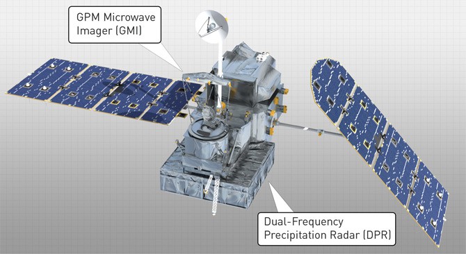 Core satellite thinking in orbit