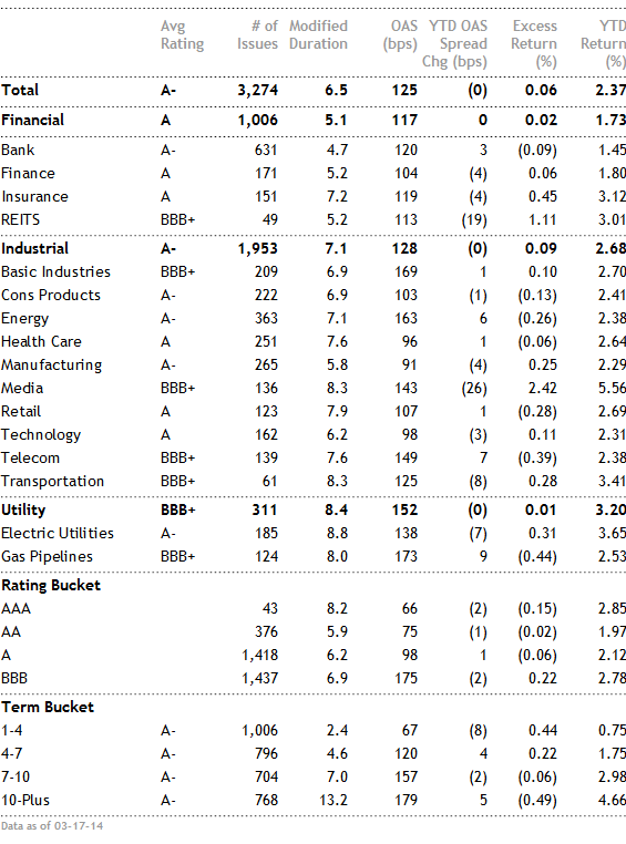 Corporate Bond Credit Ratings