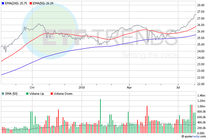 Bond ETFs A Viable Alternative_1