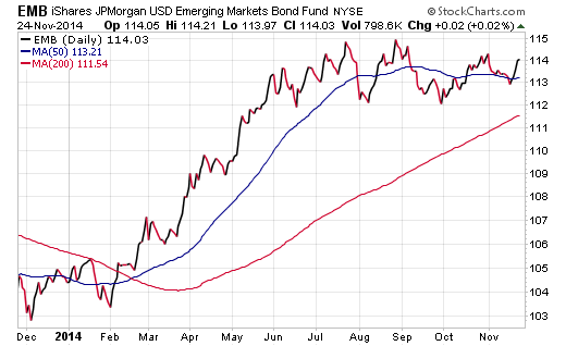 3 Overseas Income ETFs To Boost Your Portfolio Yield