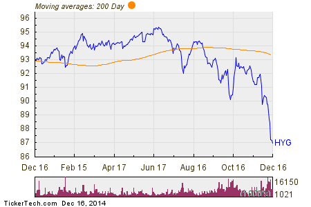 Forex Etf Yields