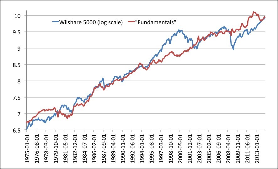 Corporate Bond Market Fundamentals