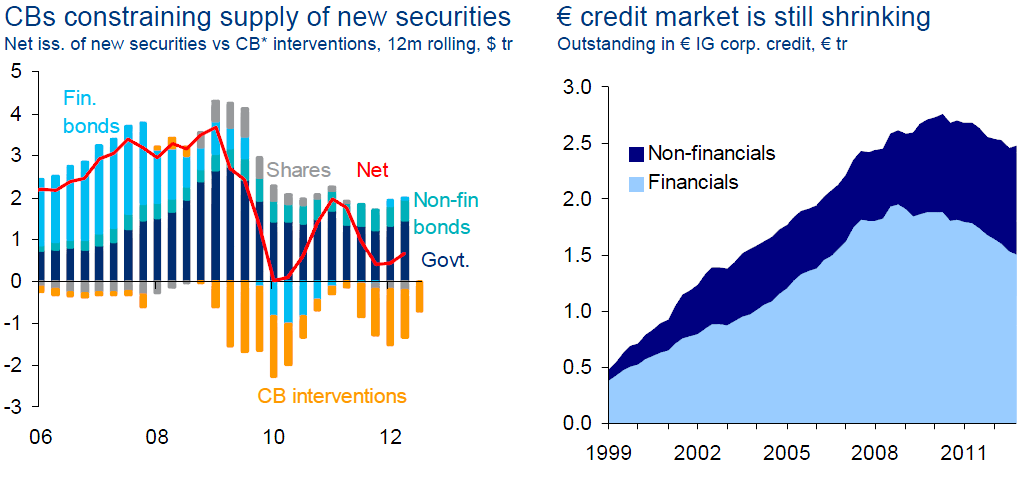 Corporate Bond Market Fundamentals