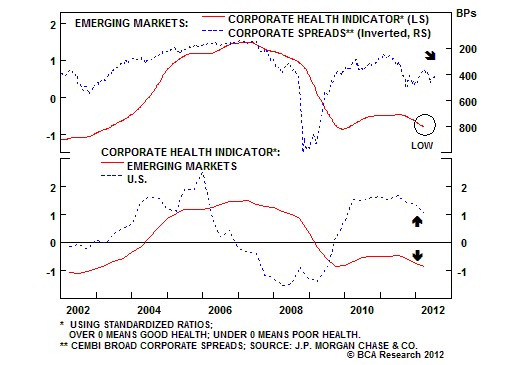 Understanding corporate bonds risks and yields