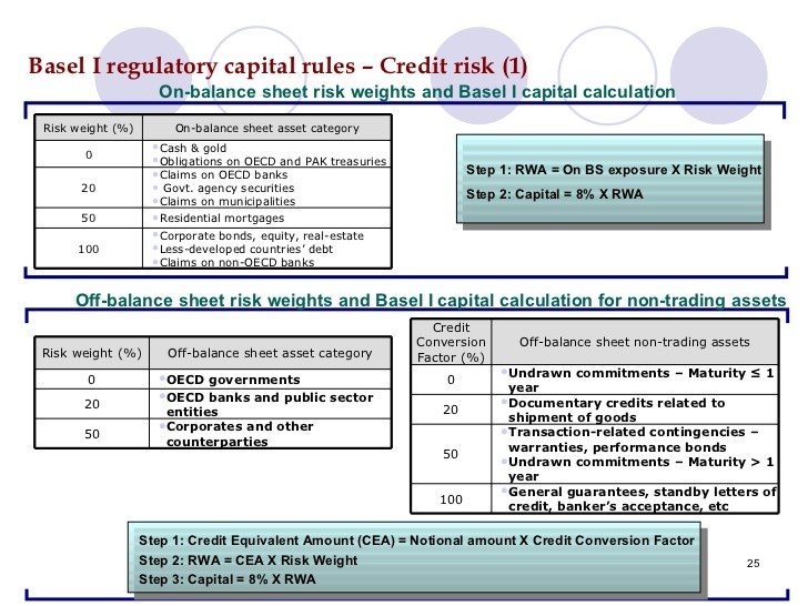 Corporate Bonds An Introduction To Credit Risk_1