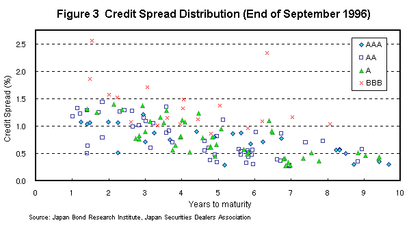 Corporate Bonds An Introduction to Credit Risk