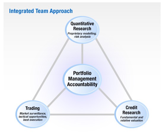 Corporate Bonds Analysis Valuation and Portfolio Management Corporate Bond Portfolios Credit