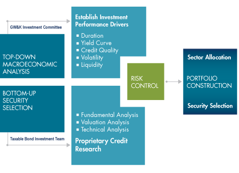 Corporate Bonds Analysis Valuation and Portfolio Management Corporate Bond Portfolios Credit