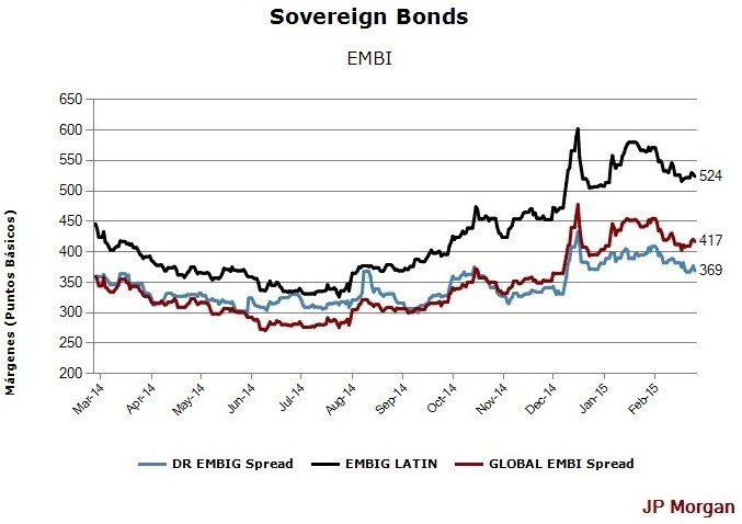 Corporate Bonds Investing and Trading Euro Bond Market