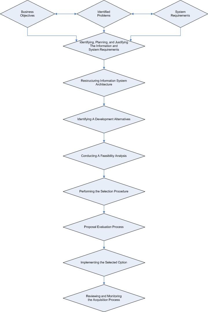 CORPORATE LEVEL STRATEGY TAKEOVER STRATEGY