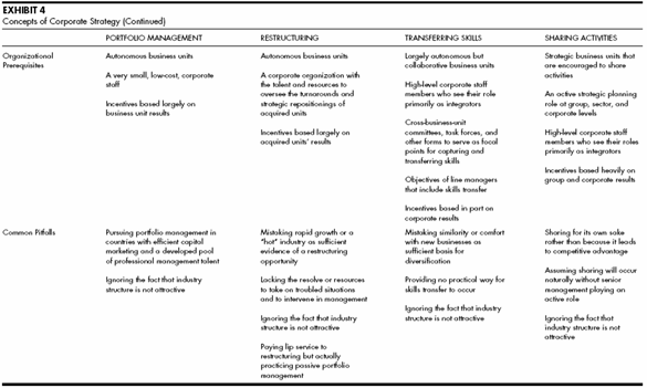 CORPORATE LEVEL STRATEGY TAKEOVER STRATEGY