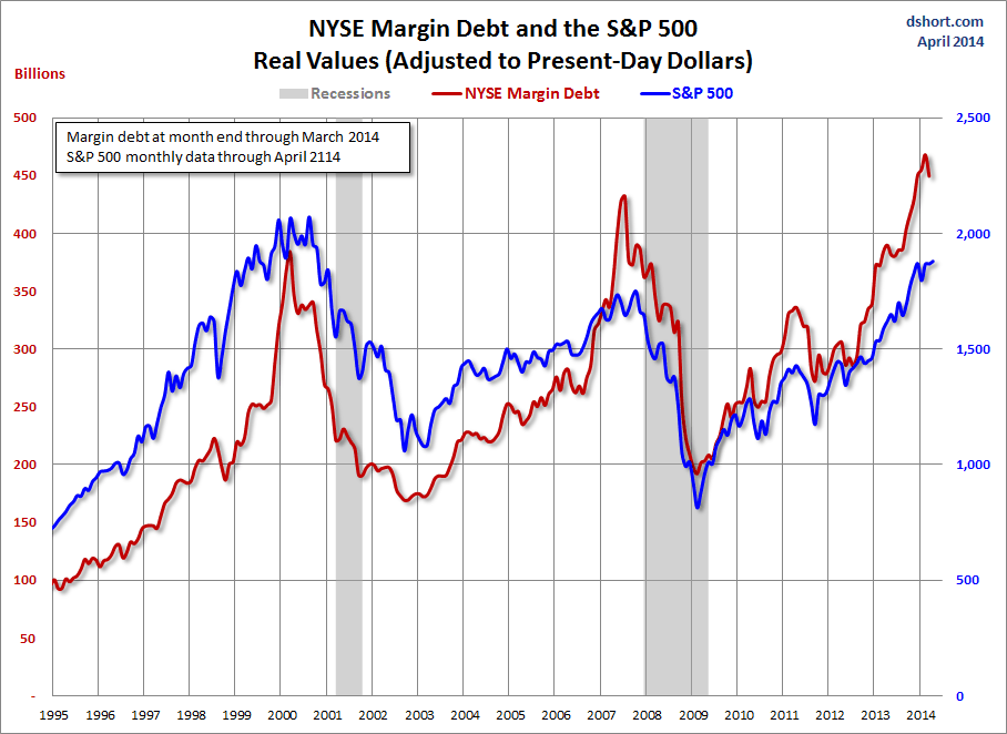 Corporate Profits Are At An AllTime Record Peak And Expected To Grow in 2014