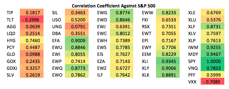 Correlation Matrix Guide and Spreadsheet for Investors