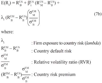 Cost of Equity