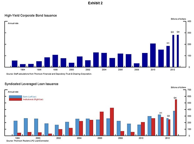 How to Invest in ETFs New And Little Known These Instruments Deliver Yield Growth