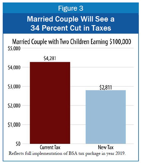 Council could tax bonds to avoid tax hike District of DeBonis The Washington Post