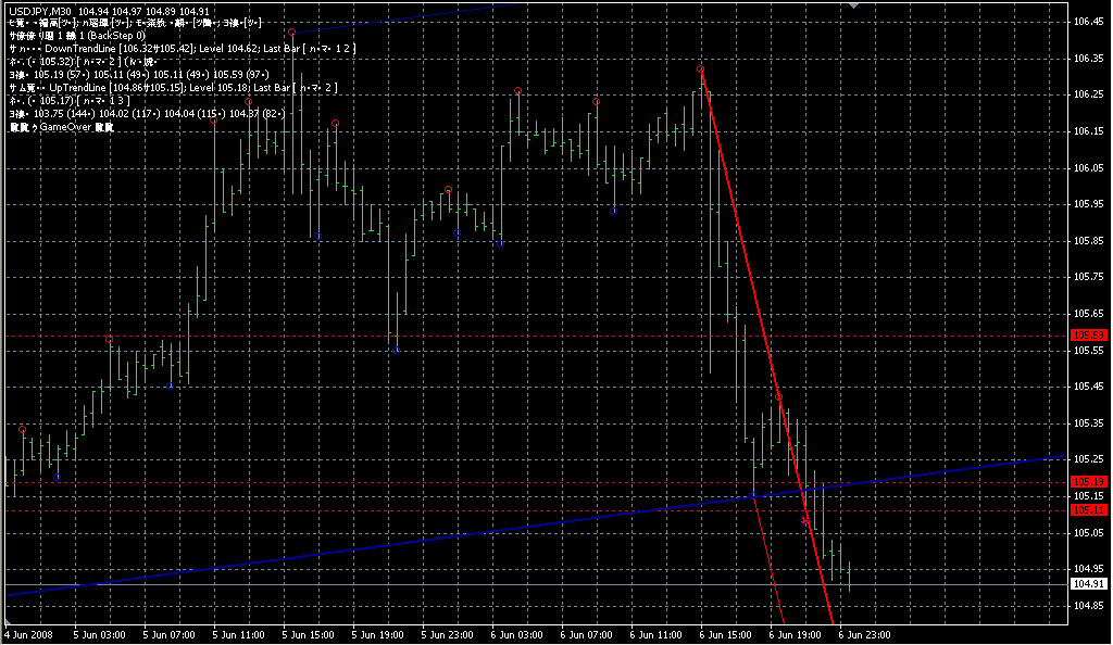 Countertrend forex trading with TD SEQUENTIAL Forex Strategies Forex Resources Forex