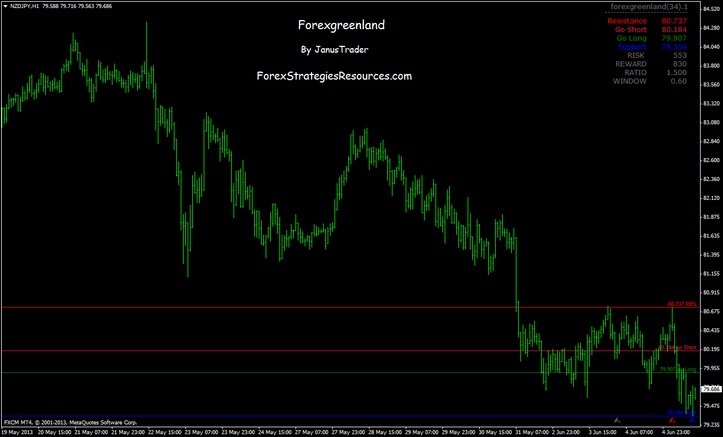 Countertrend forex trading with TD SEQUENTIAL Forex Strategies Forex Resources Forex