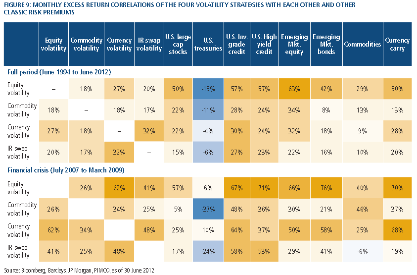 Country Risk Premium Simple Definition