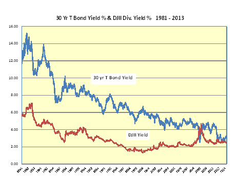 Zerocoupon bond Wikipedia the free encyclopedia