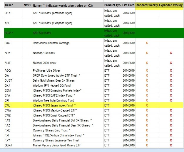 6 Stocks that Make Good Bear Call Spread Writing Candidates