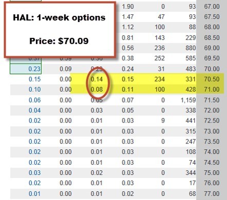 Covered Call Writing Early Exercise Of Options