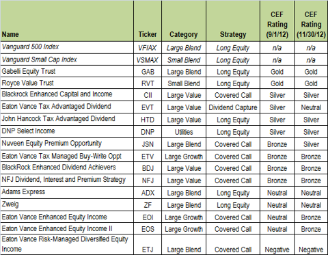 Covering the Asset Classes US News Covering the Asset Classes US News