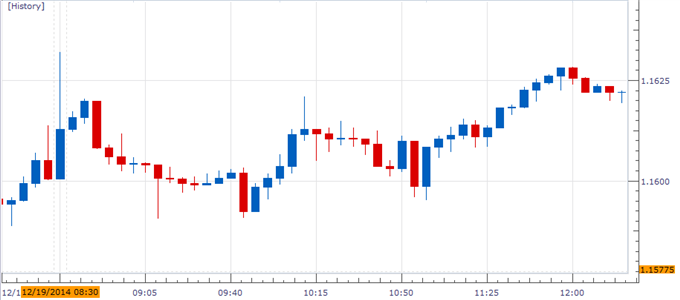 CPI Consumer Price Index Forex Trading