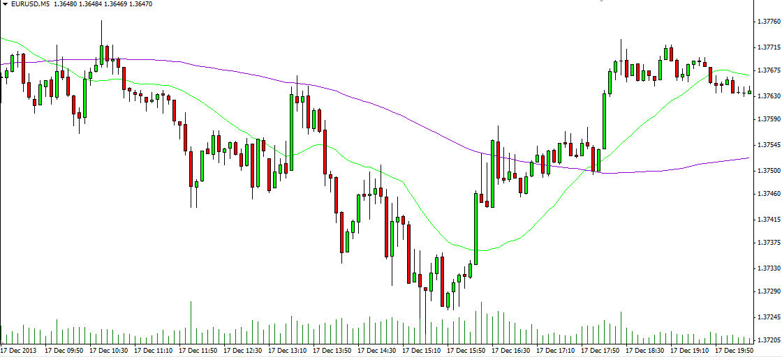 CPI Consumer Price Index Forex Trading