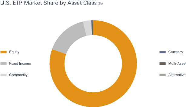 Create A Diversified Portfolio Using Etfs Etf Education 2015