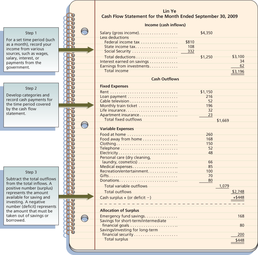 Create a Personal Cash Flow Statement