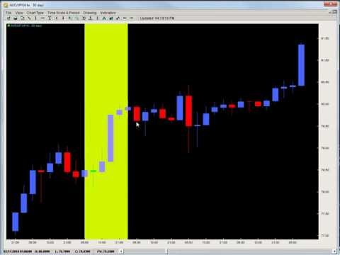 Create Your Own Trading Strategies